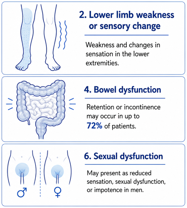 Cauda equina syndrome symptoms (continued)